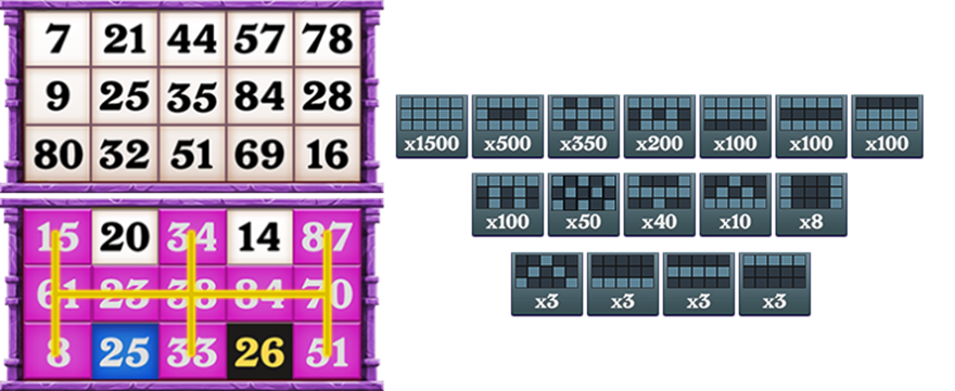Combinações vencedoras do Calaca Bingo